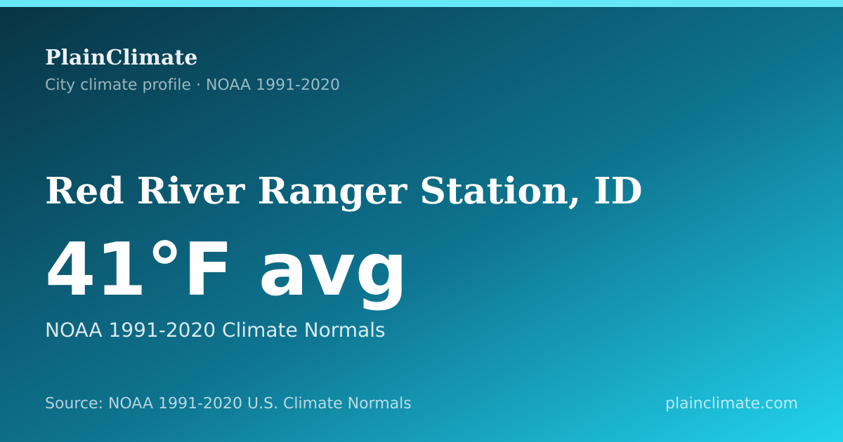 Shareable climate summary card for Red River Ranger Station, ID