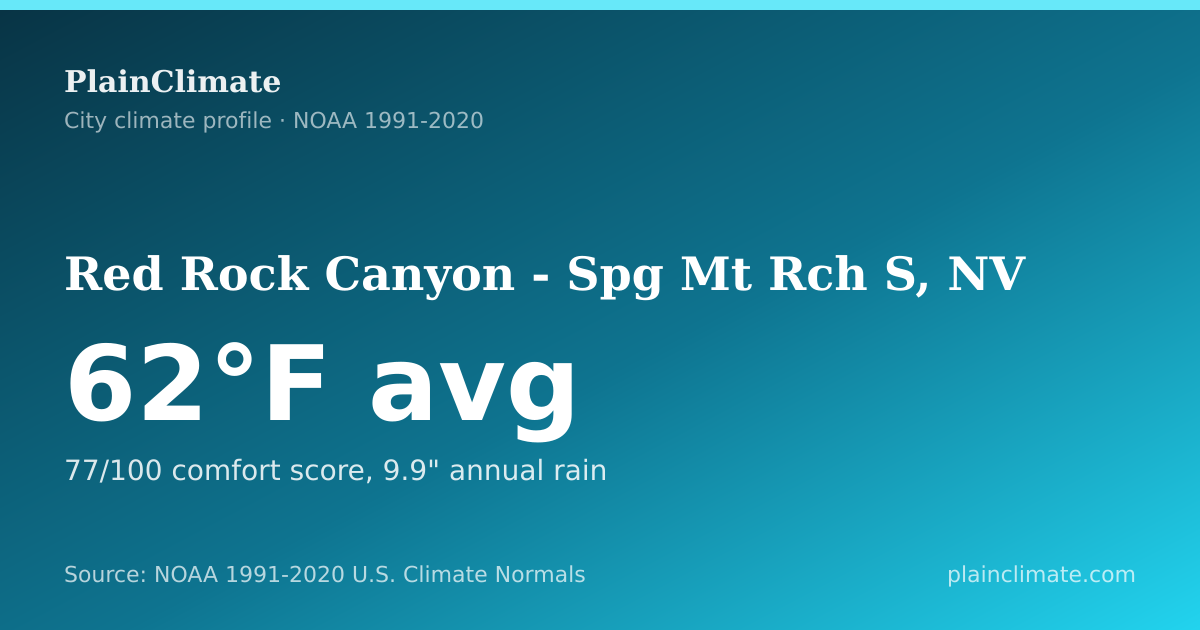 Shareable climate summary card for Red Rock Canyon - Spg Mt Rch S, NV