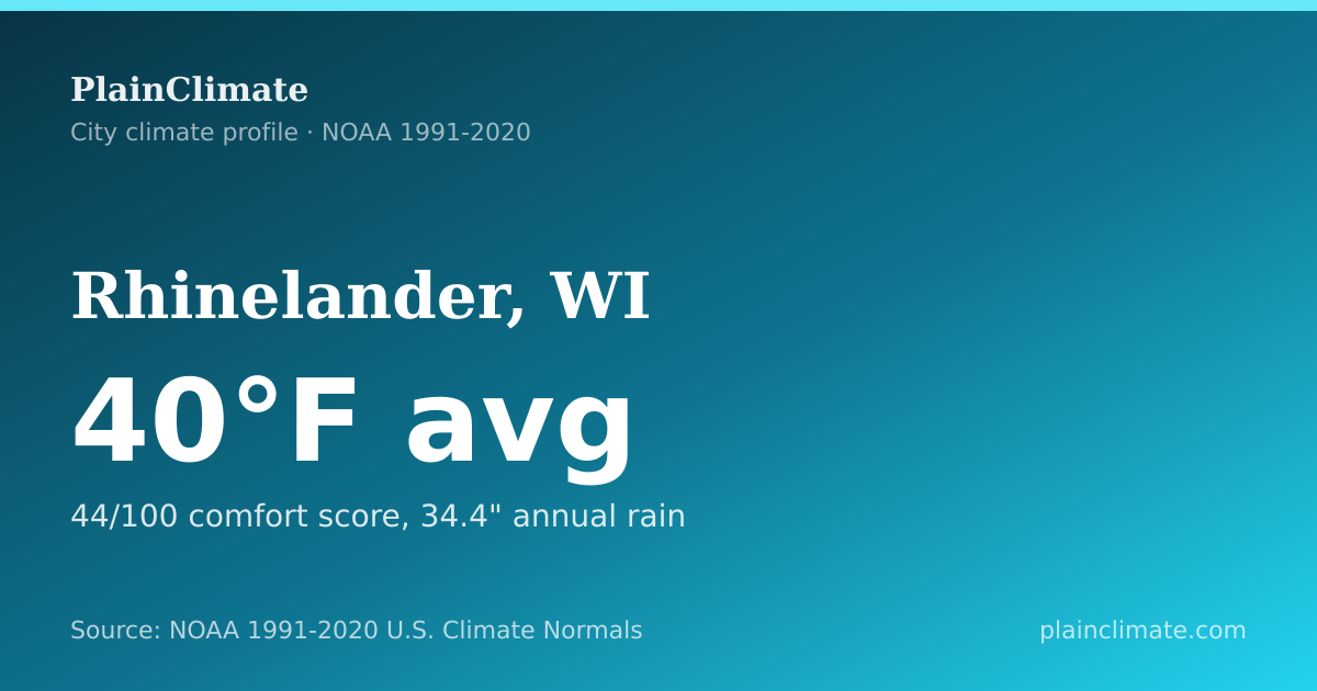 Shareable climate summary card for Rhinelander, WI