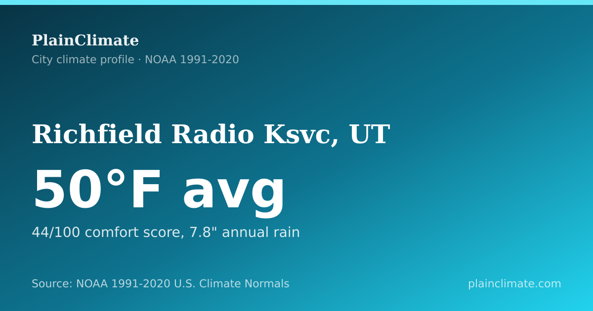 Shareable climate summary card for Richfield Radio Ksvc, UT