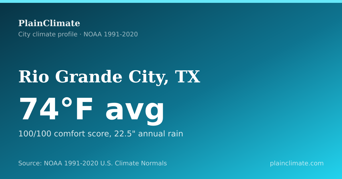 Shareable climate summary card for Rio Grande City, TX