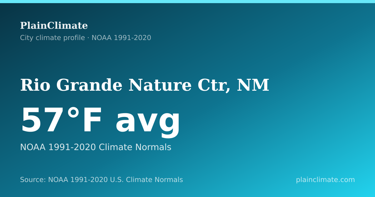 Shareable climate summary card for Rio Grande Nature Ctr, NM