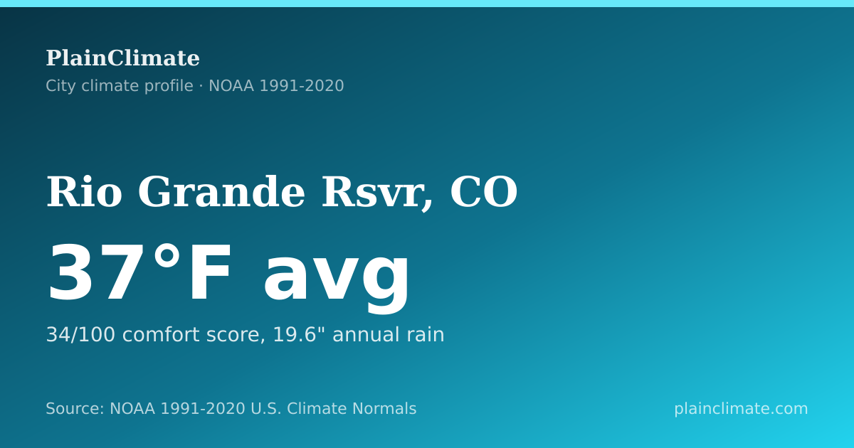 Shareable climate summary card for Rio Grande Rsvr, CO