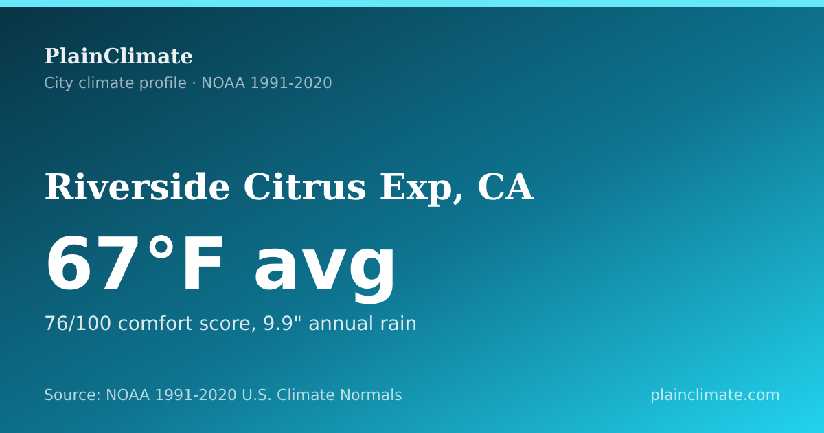 Shareable climate summary card for Riverside Citrus Exp, CA