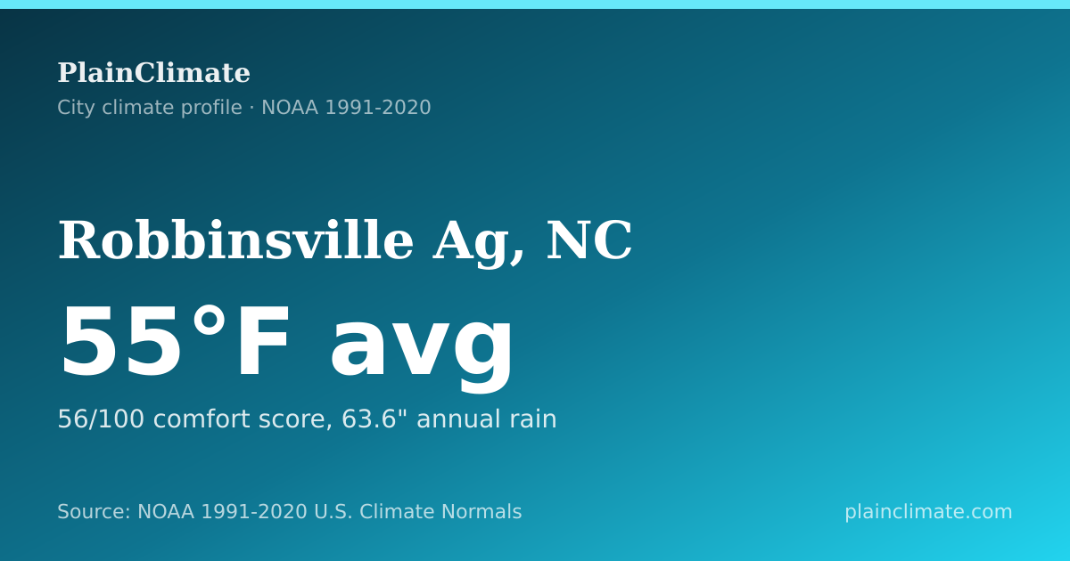 Shareable climate summary card for Robbinsville Ag, NC
