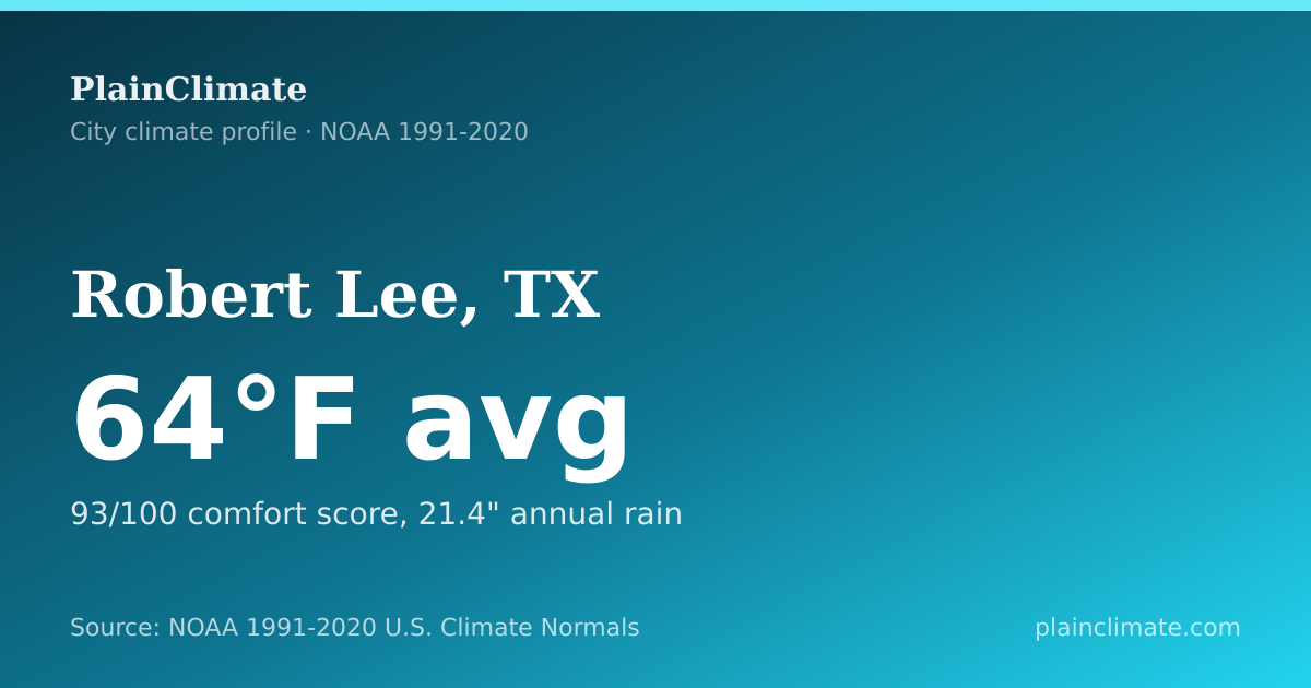 Shareable climate summary card for Robert Lee, TX