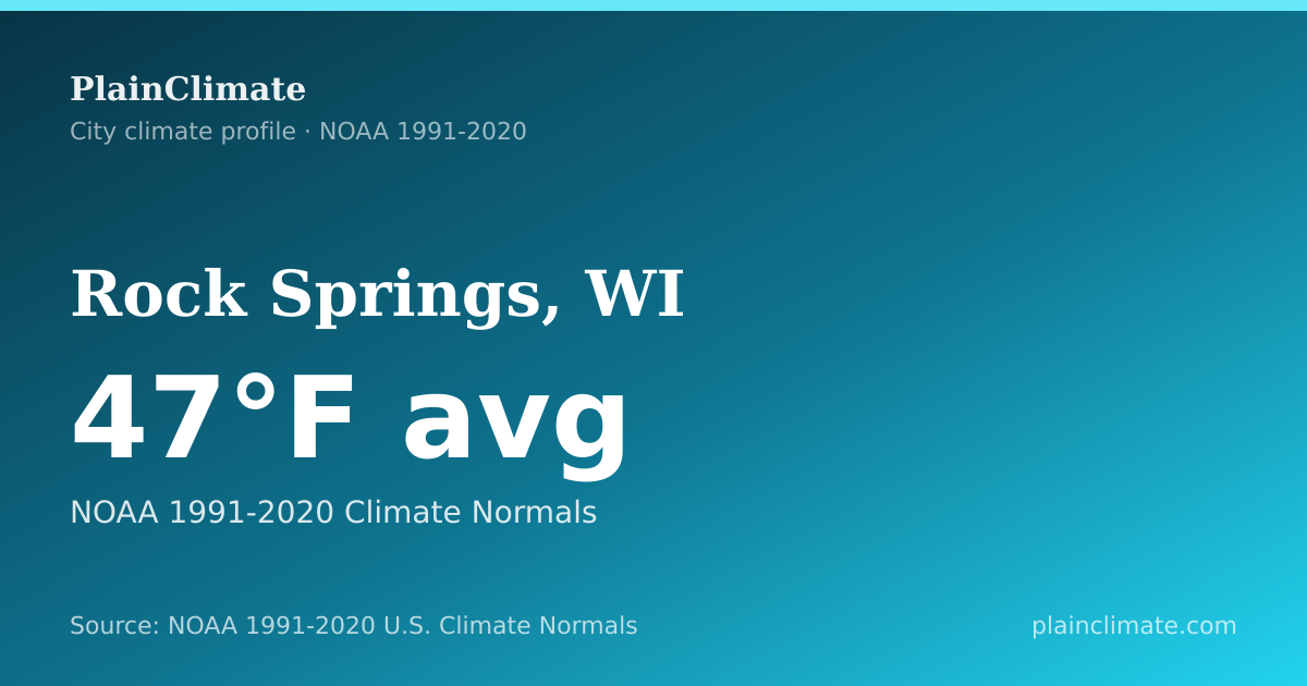 Shareable climate summary card for Rock Springs, WI