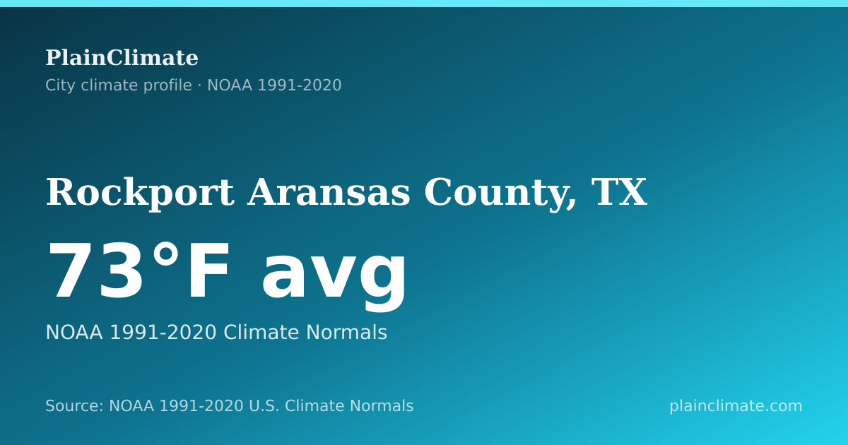 Shareable climate summary card for Rockport Aransas County, TX