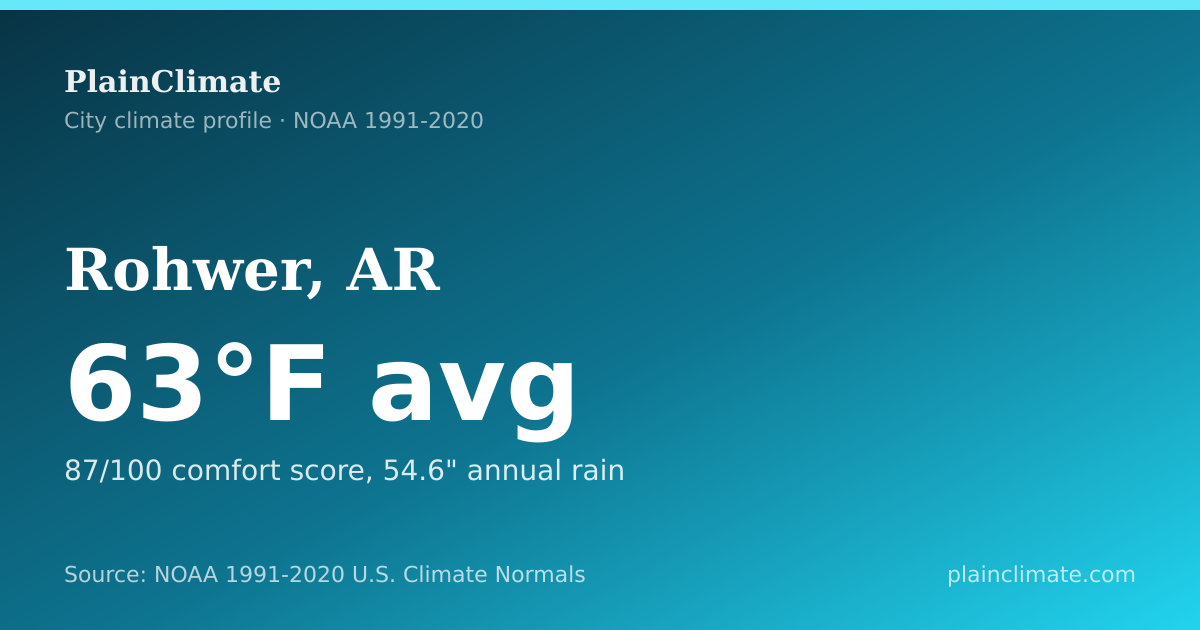 Shareable climate summary card for Rohwer, AR