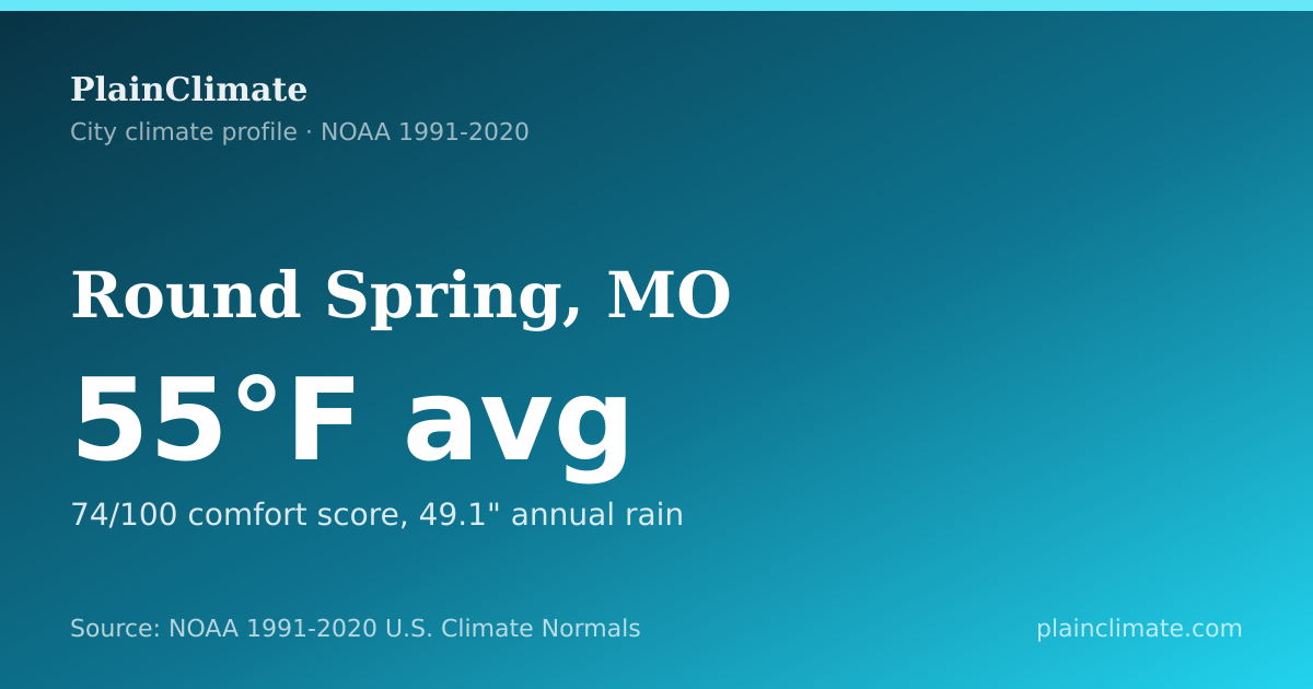 Shareable climate summary card for Round Spring, MO