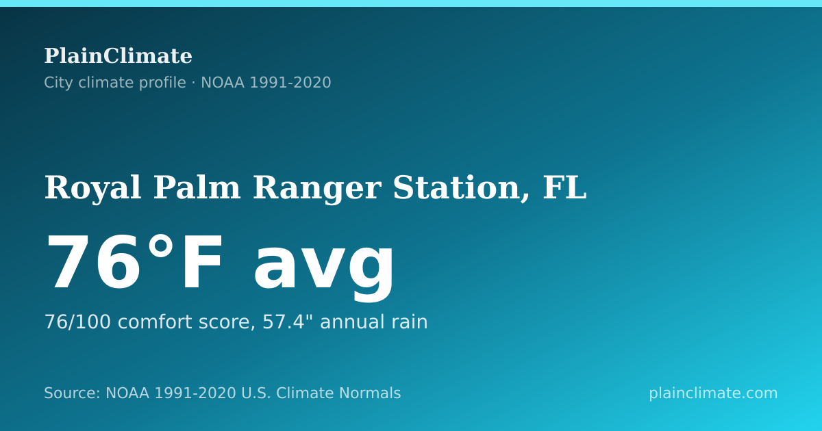 Shareable climate summary card for Royal Palm Ranger Station, FL