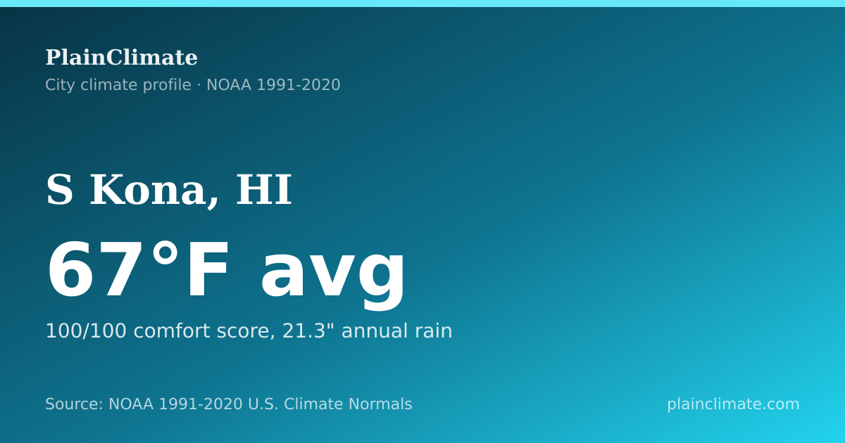 Shareable climate summary card for S Kona, HI