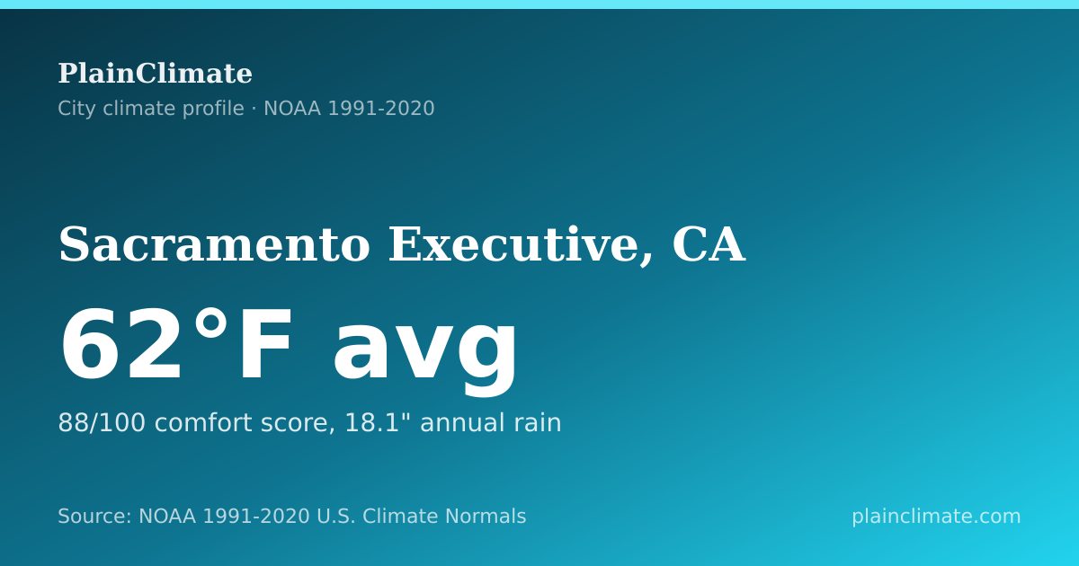 Shareable climate summary card for Sacramento Executive, CA
