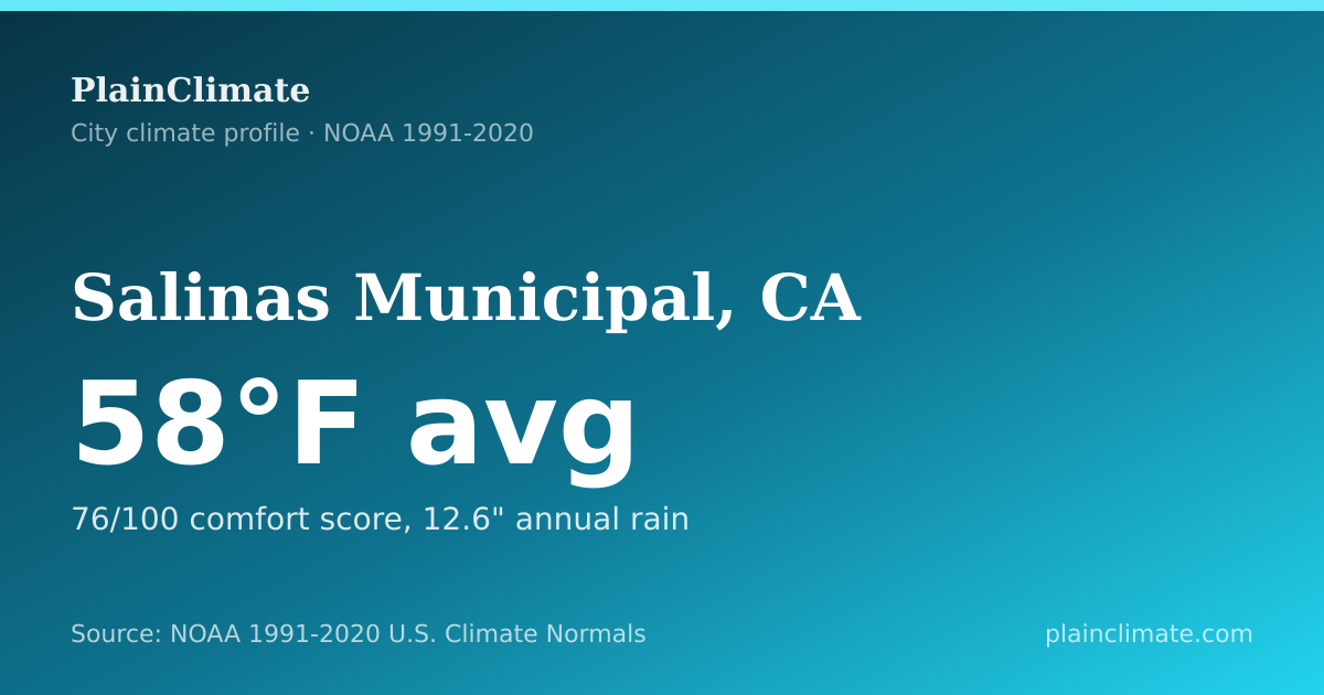 Shareable climate summary card for Salinas Municipal, CA