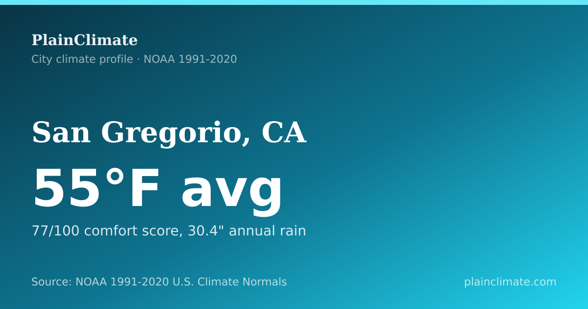 Shareable climate summary card for San Gregorio, CA