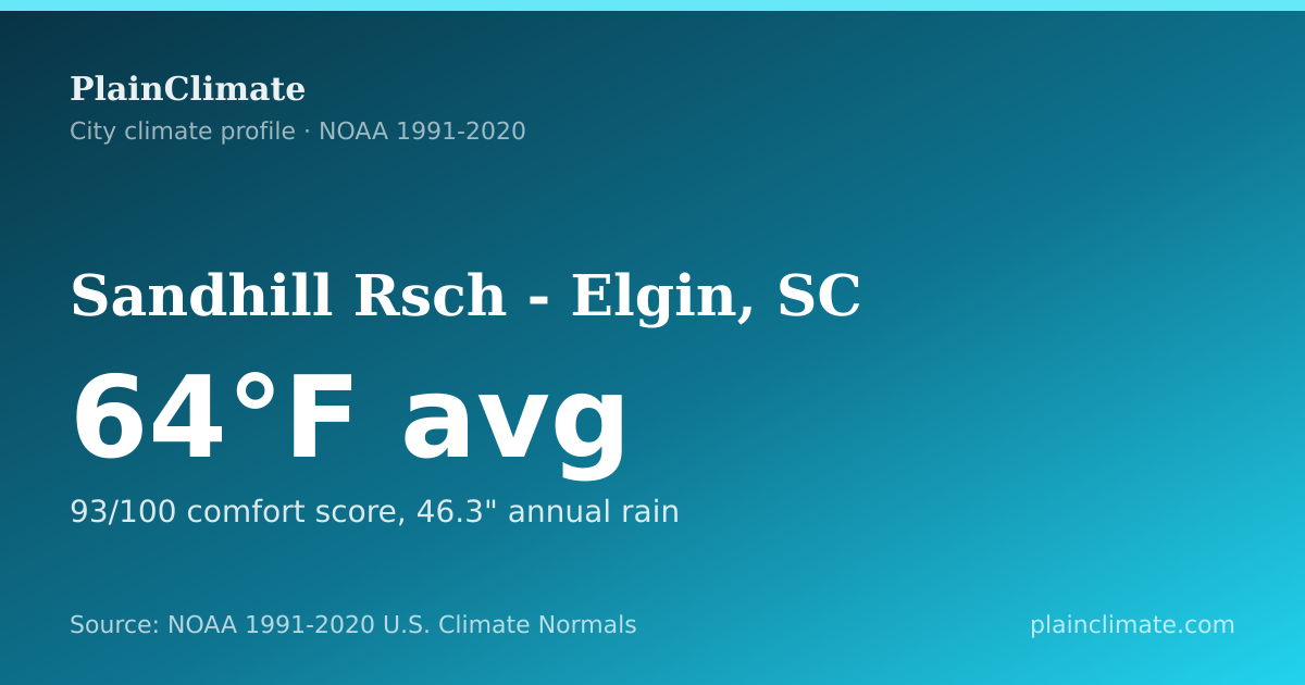 Shareable climate summary card for Sandhill Rsch - Elgin, SC