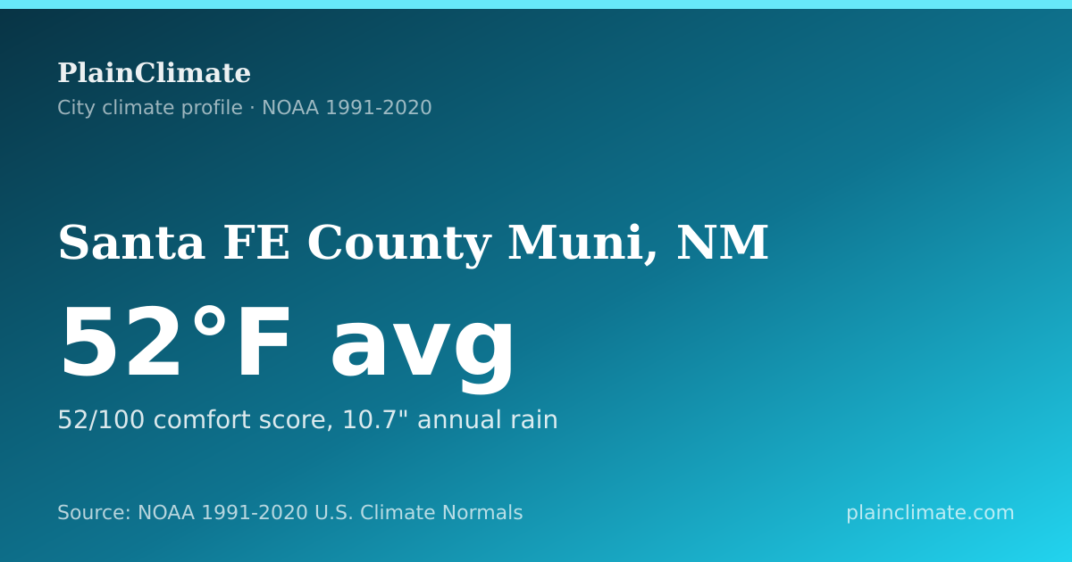 Shareable climate summary card for Santa FE County Muni, NM