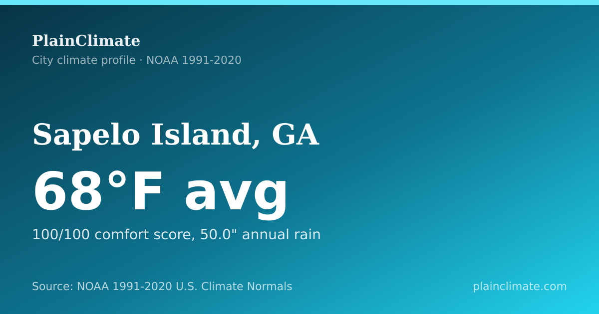 Shareable climate summary card for Sapelo Island, GA