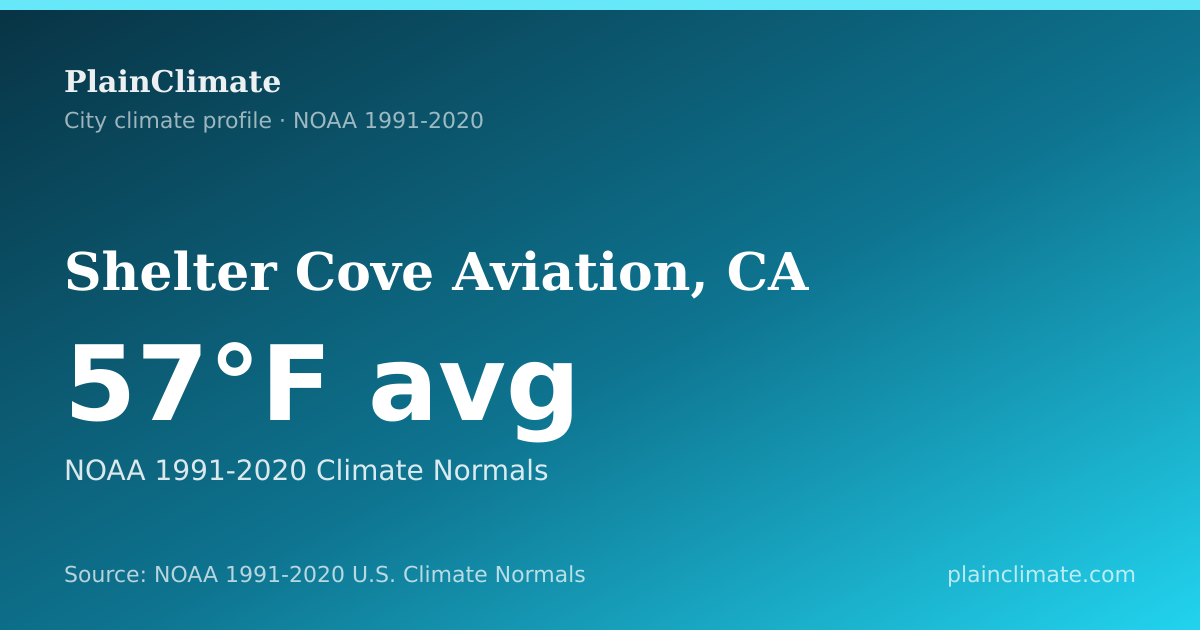 Shareable climate summary card for Shelter Cove Aviation, CA