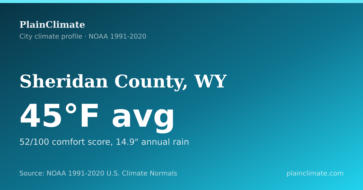 Shareable climate summary card for Sheridan County, WY