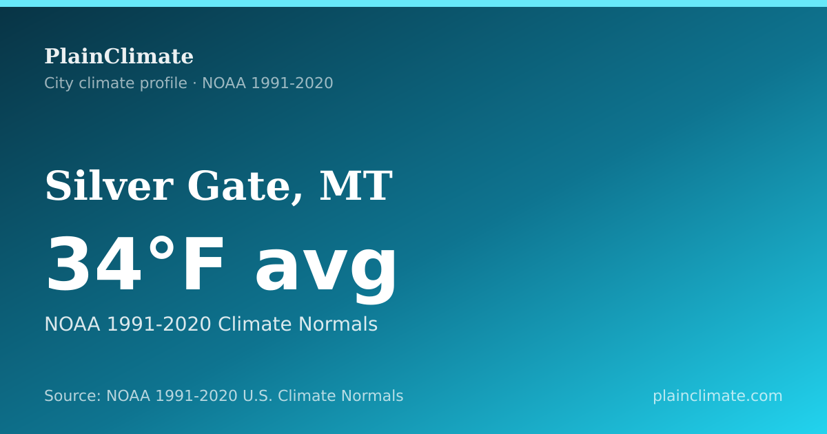 Shareable climate summary card for Silver Gate, MT