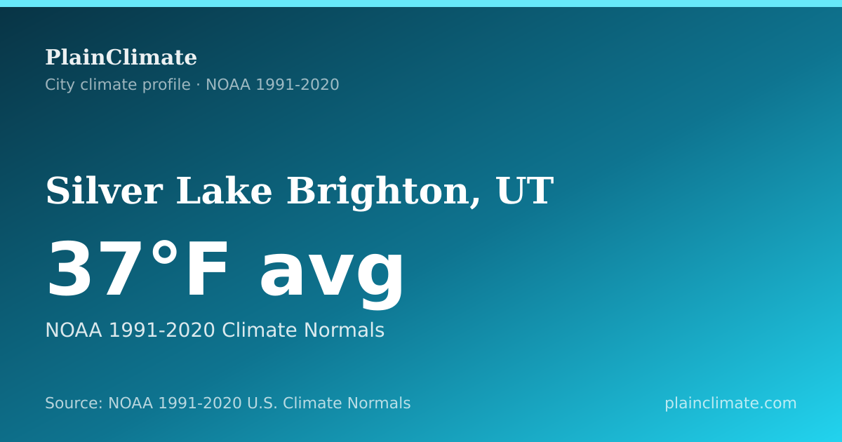 Shareable climate summary card for Silver Lake Brighton, UT