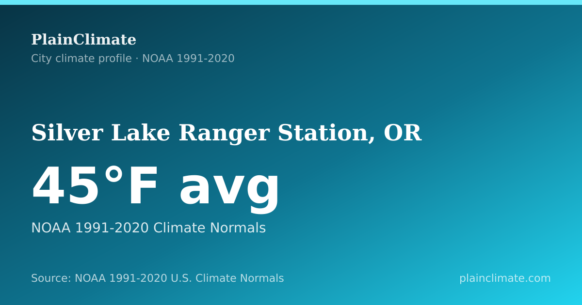 Shareable climate summary card for Silver Lake Ranger Station, OR