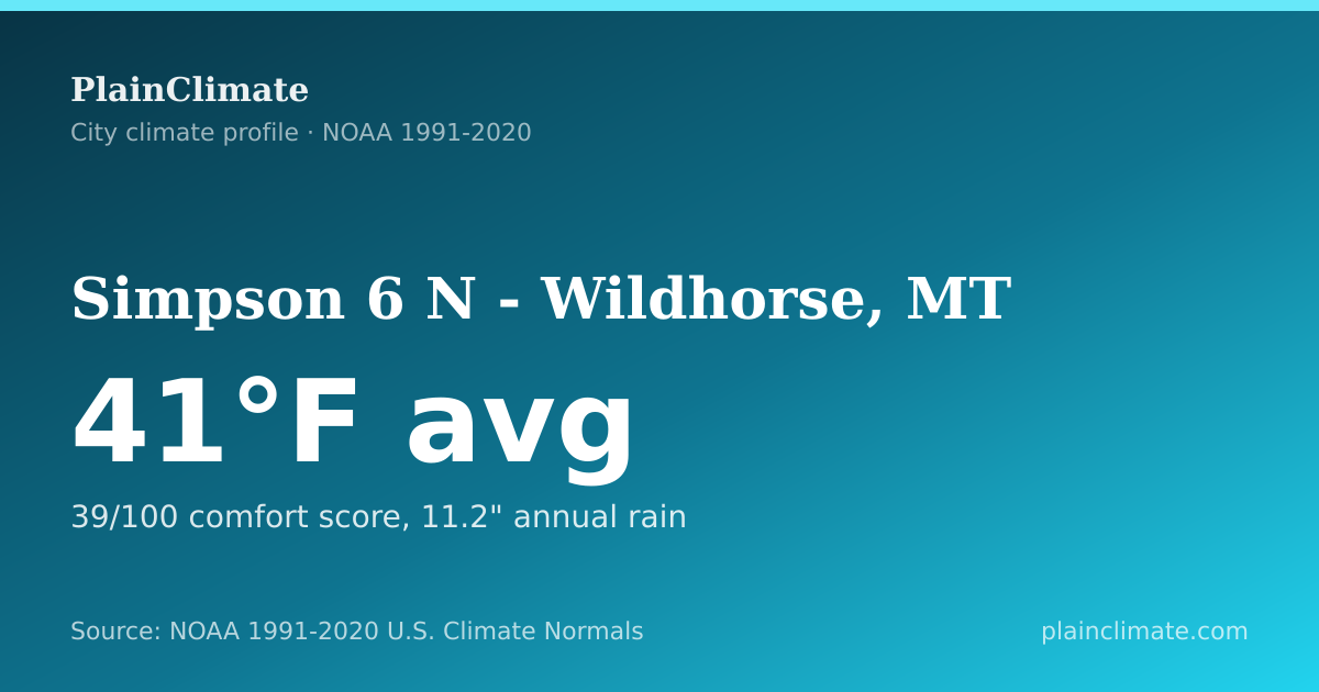 Shareable climate summary card for Simpson 6 N - Wildhorse, MT