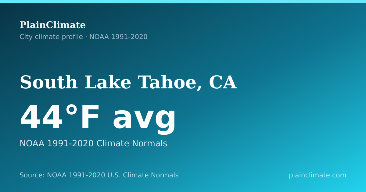 Shareable climate summary card for South Lake Tahoe, CA