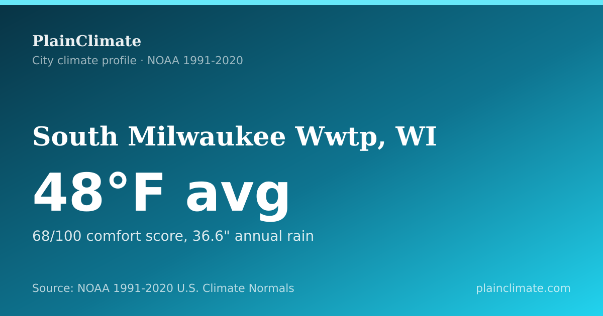 Shareable climate summary card for South Milwaukee Wwtp, WI
