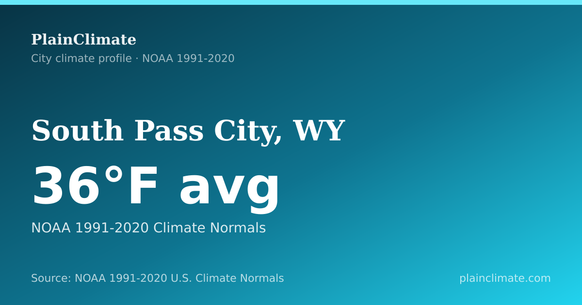 Shareable climate summary card for South Pass City, WY