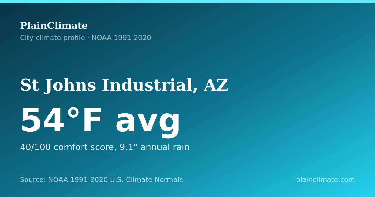 Shareable climate summary card for St Johns Industrial, AZ