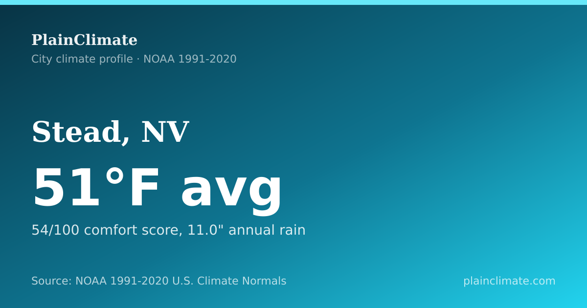 Shareable climate summary card for Stead, NV