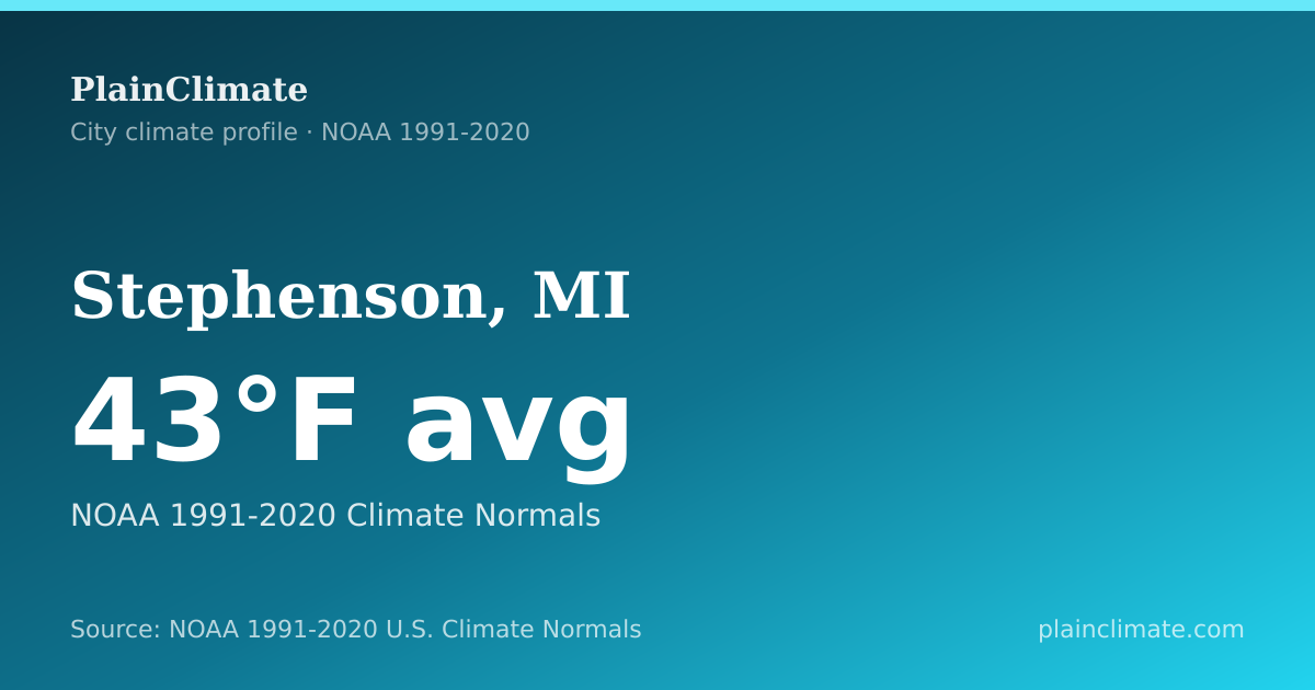 Shareable climate summary card for Stephenson, MI