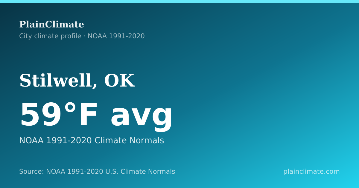 Shareable climate summary card for Stilwell, OK