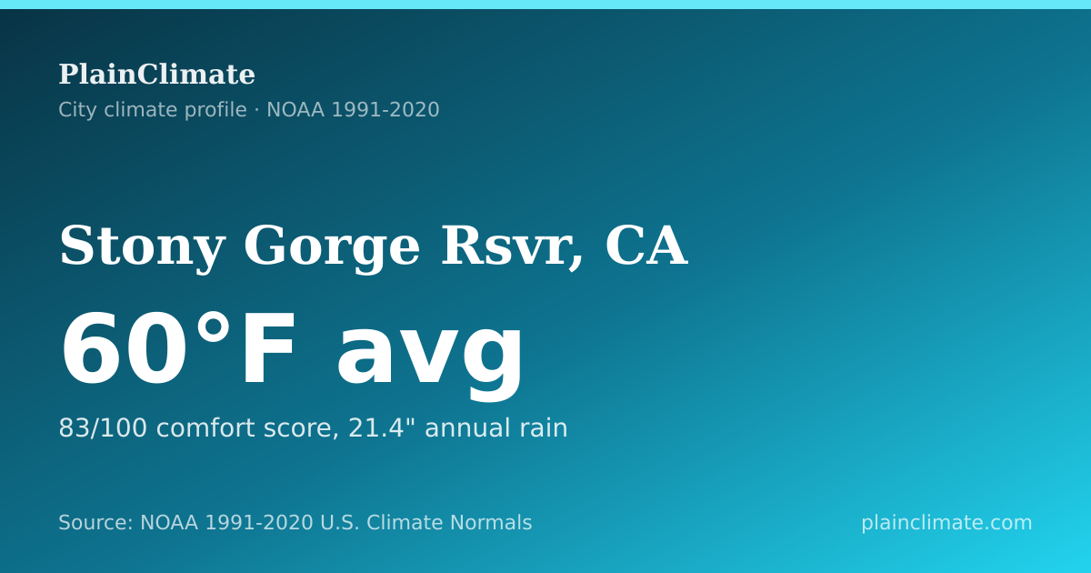 Shareable climate summary card for Stony Gorge Rsvr, CA