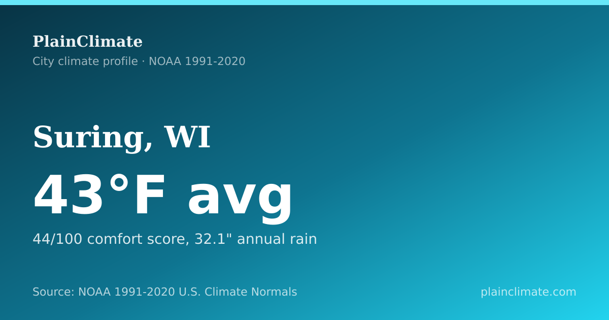 Shareable climate summary card for Suring, WI