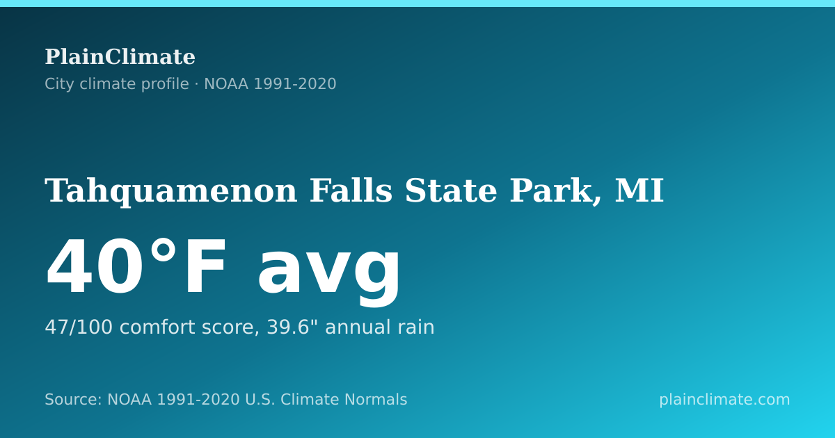 Shareable climate summary card for Tahquamenon Falls State Park, MI