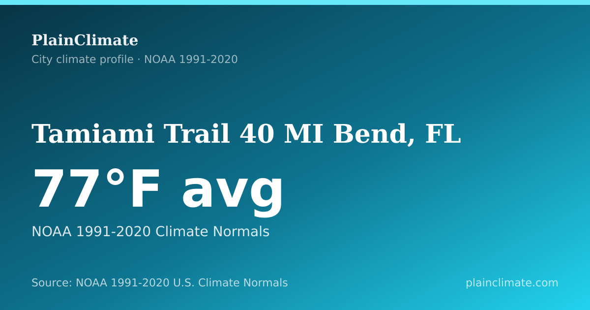 Shareable climate summary card for Tamiami Trail 40 MI Bend, FL