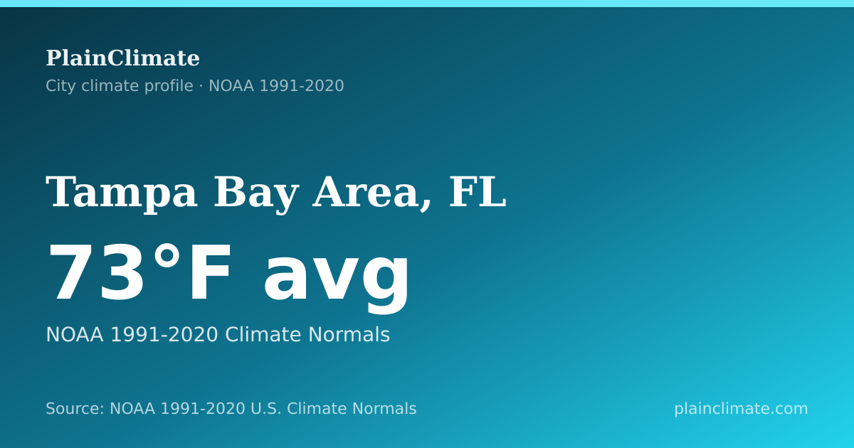 Shareable climate summary card for Tampa Bay Area, FL