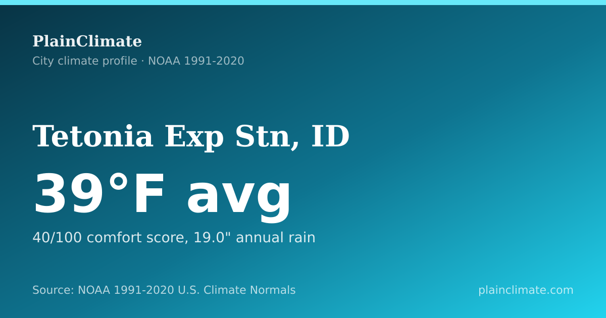 Shareable climate summary card for Tetonia Exp Stn, ID