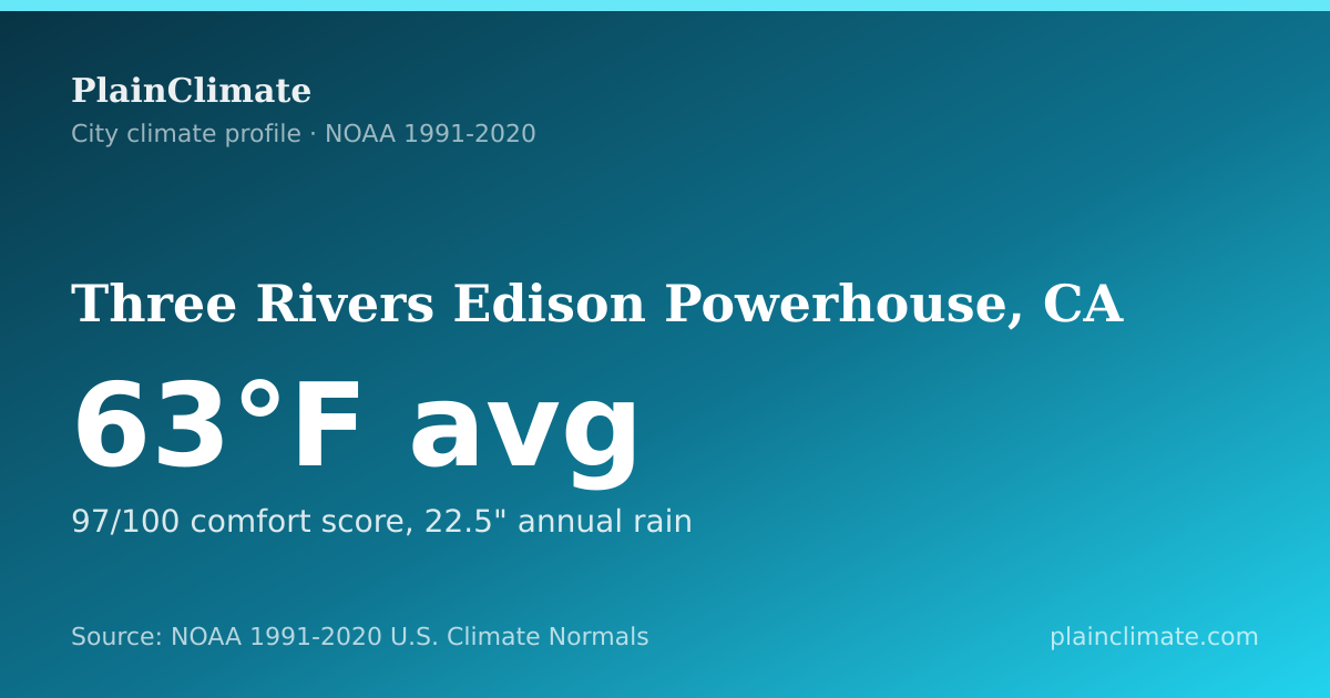 Shareable climate summary card for Three Rivers Edison Powerhouse, CA