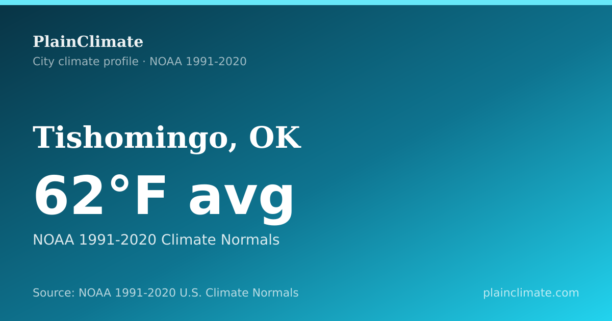 Shareable climate summary card for Tishomingo, OK