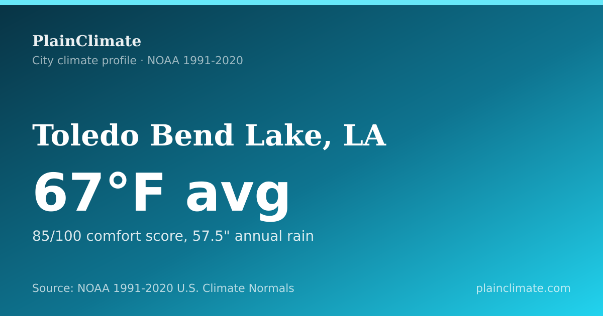 Shareable climate summary card for Toledo Bend Lake, LA