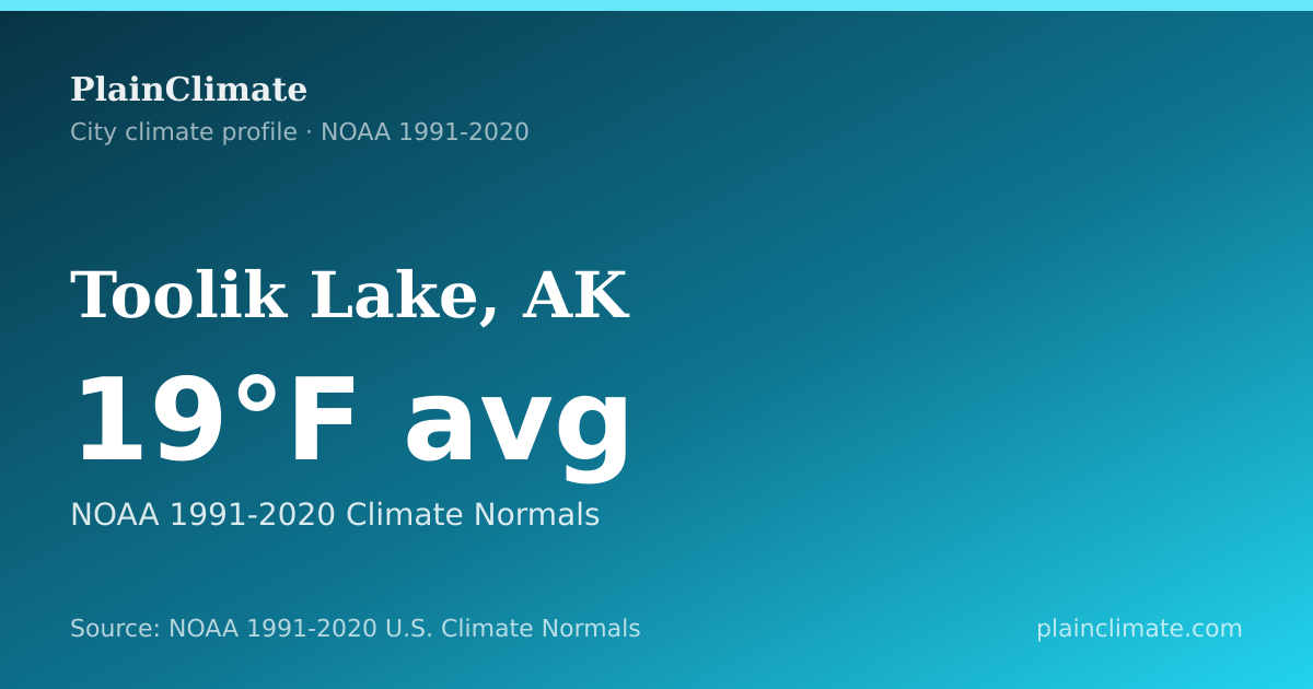 Shareable climate summary card for Toolik Lake, AK