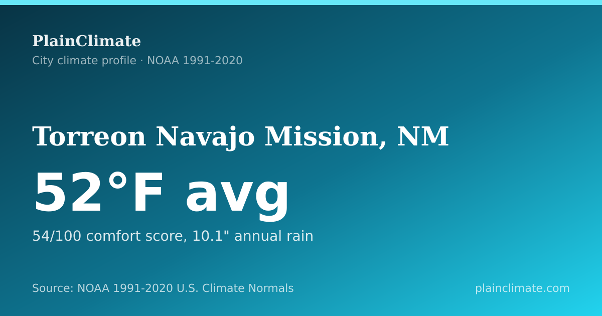 Shareable climate summary card for Torreon Navajo Mission, NM