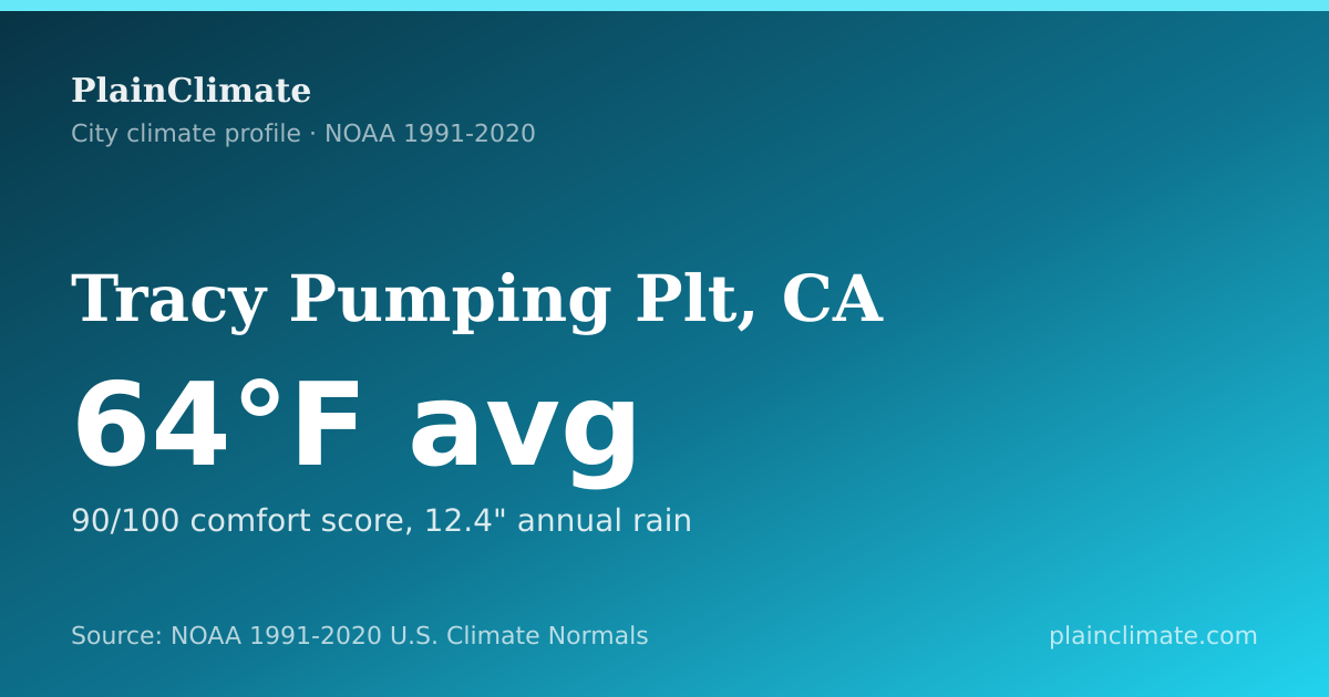 Shareable climate summary card for Tracy Pumping Plt, CA