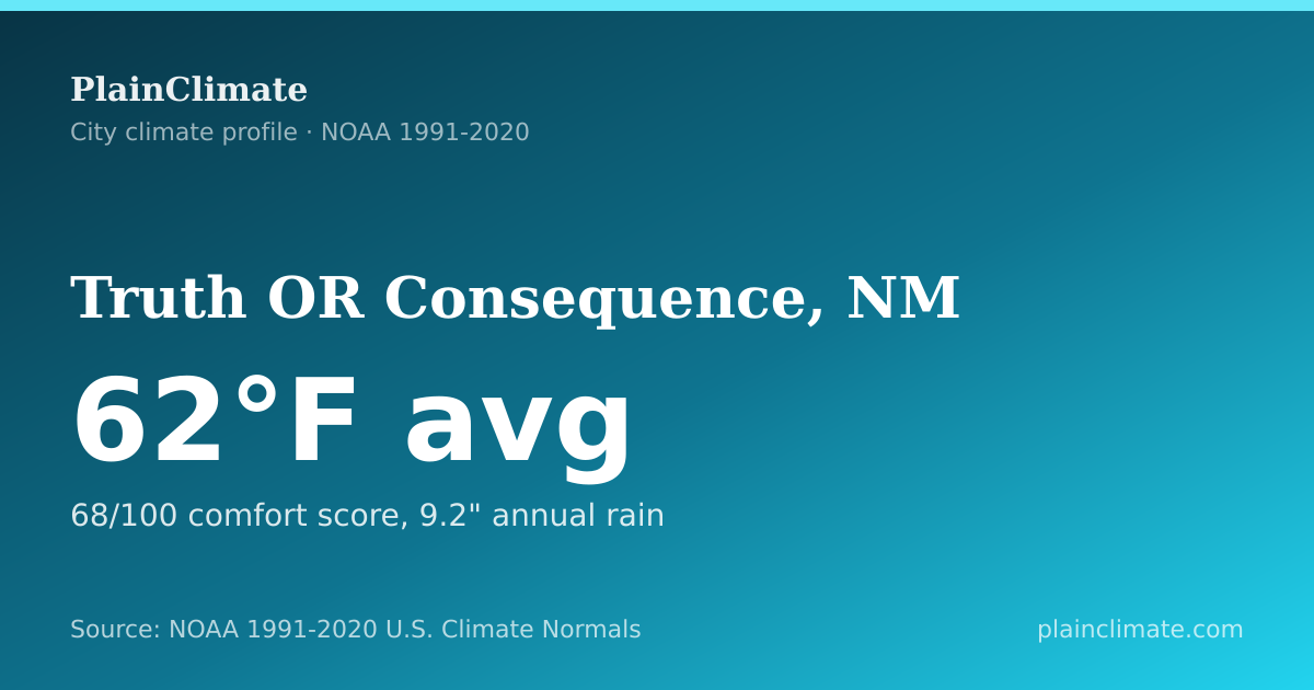 Shareable climate summary card for Truth OR Consequence, NM