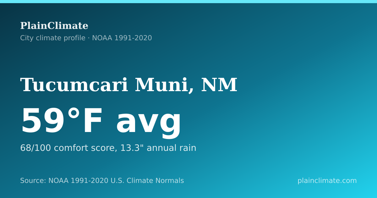 Shareable climate summary card for Tucumcari Muni, NM