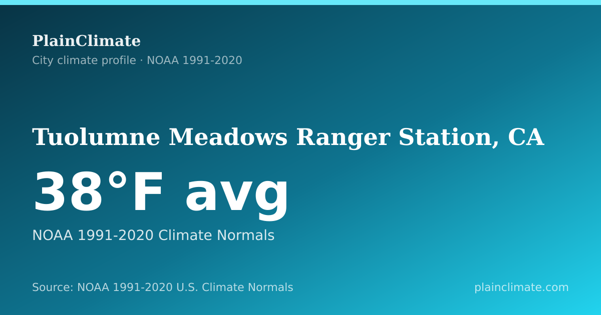 Shareable climate summary card for Tuolumne Meadows Ranger Station, CA